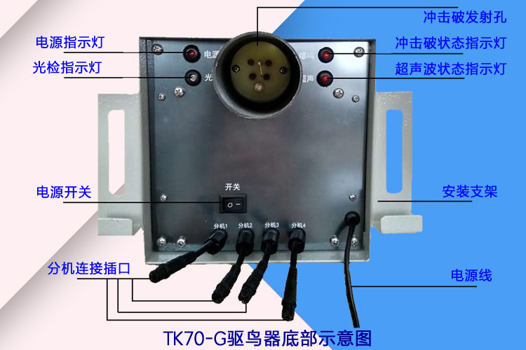 TK70-G驱鸟器底部示意图